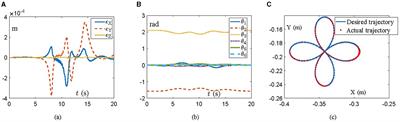 Online learning fuzzy echo state network with applications on redundant manipulators
